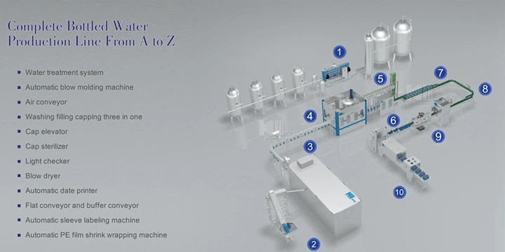 Automatic Pet Bottle Aqua Natural Drink Water Bottling Line Mineral Pure Complete Plant Soft Drinks Water 3 in 1 Filling Monoblock Bottling Packing Machine