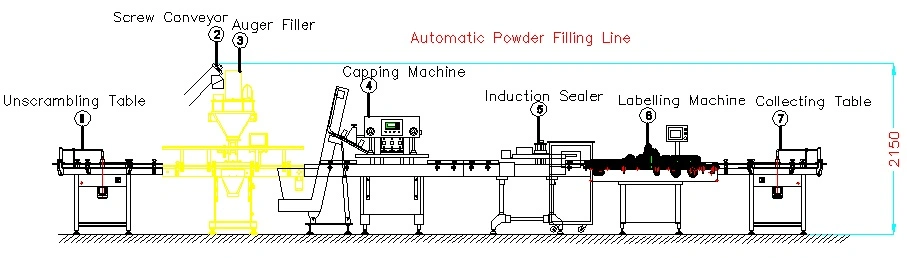 Automatic Spices Powder Mixing and Filling Line